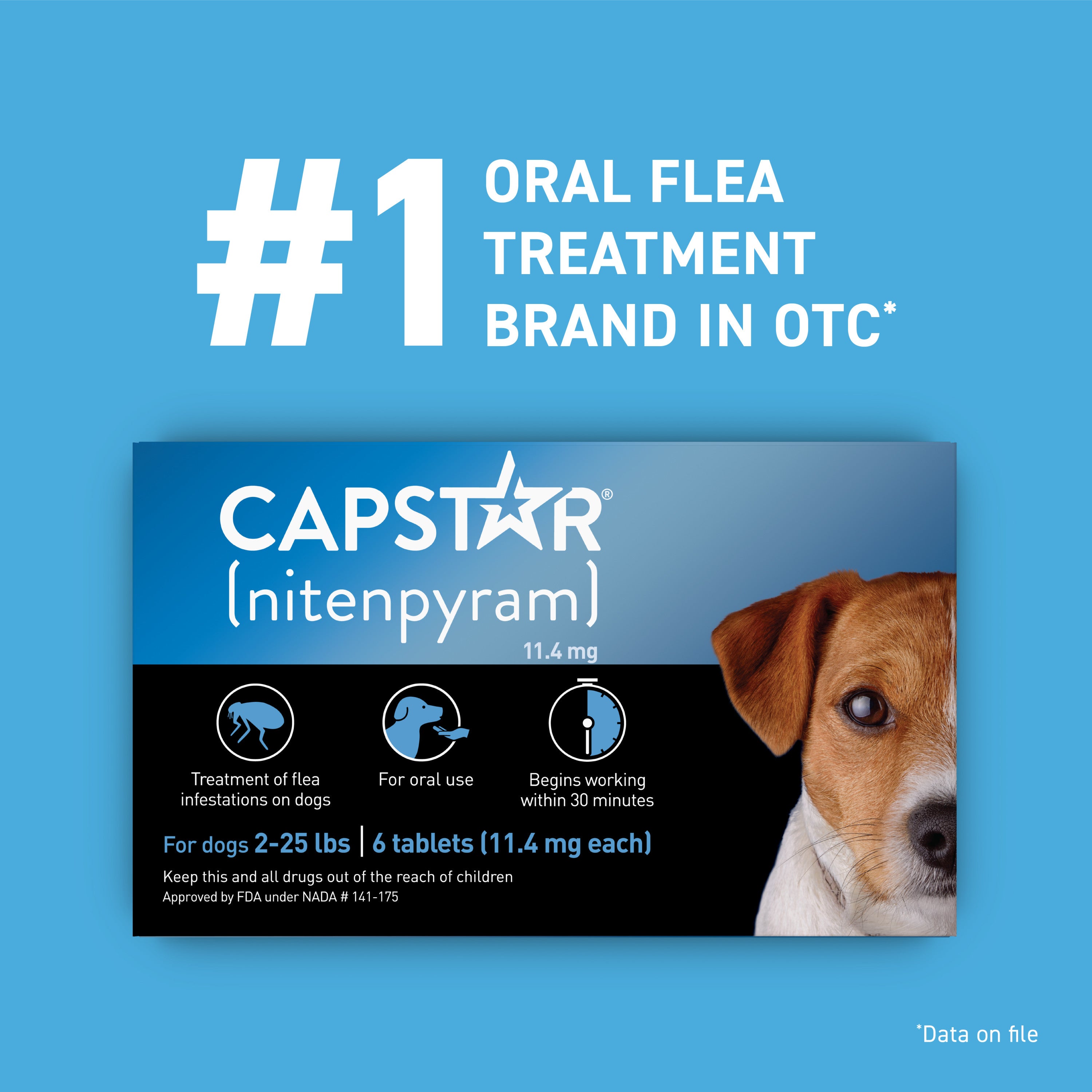 CAPSTAR® (nitenpyram) Oral Flea Treatment for Dogs