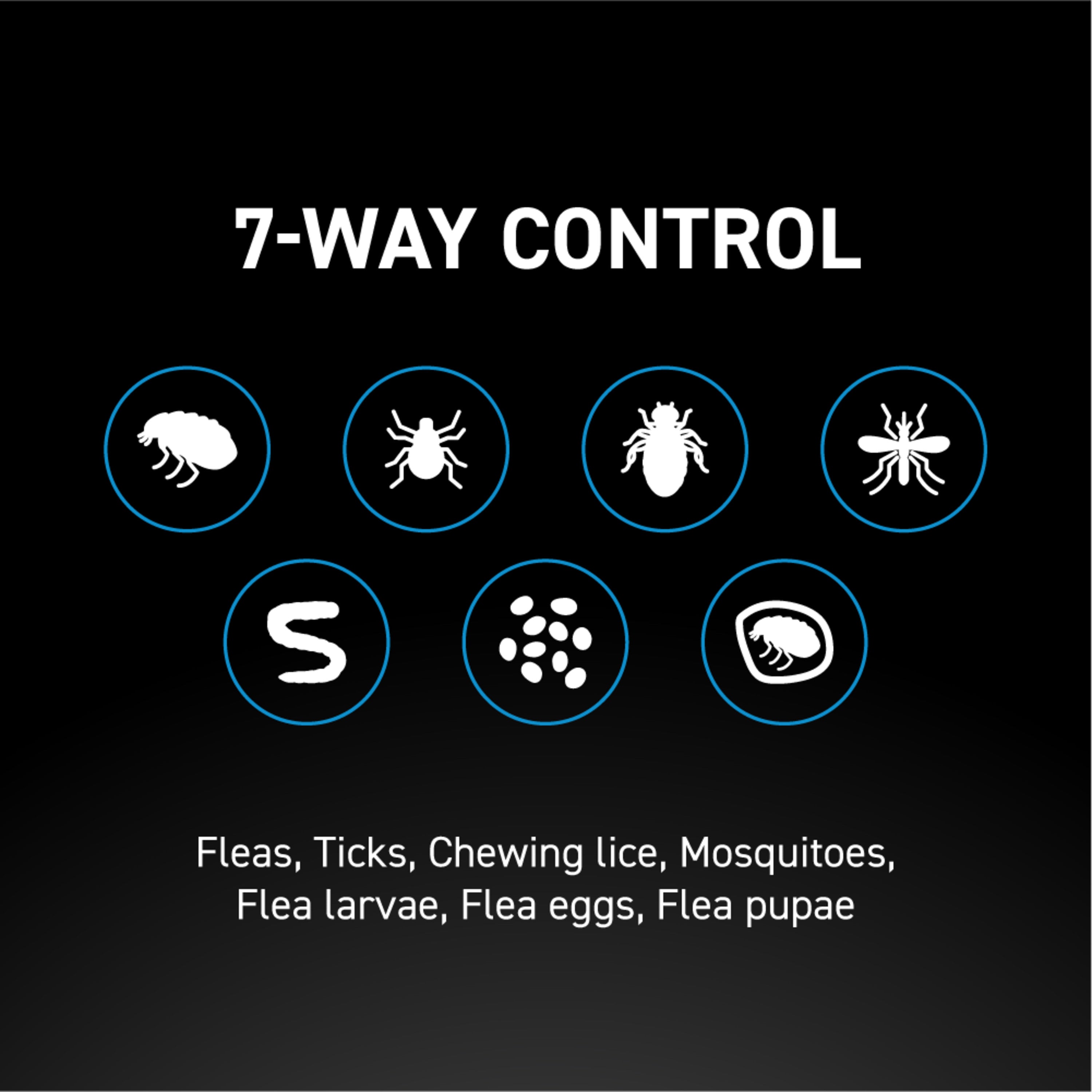 NEXTSTAR® Flea & Tick Topical for Dogsmedia-3